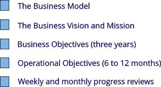 The Business Model The Business Vision and Mission Business Objectives (three years) Operational Objectives (6 to 12 months) Weekly and monthly progress reviews