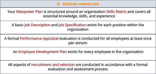 6.  Human resources  Your Manpower Plan is structured around an organization Skills Matrix and covers all essential knowledge, skills, and experience A basic Job Description and Job Specification exists for each position within the organization A formal Performance Appraisal evaluation is conducted for all employees at least once per annum All aspects of recruitment and selection are conducted in accordance with a formal evaluation and assessment process An Employee Development Plan exists for every employee in the organization