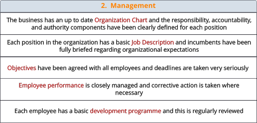 2.  Management The business has an up to date Organization Chart and the responsibility, accountability, and authority components have been clearly defined for each position Each position in the organization has a basic Job Description and incumbents have been fully briefed regarding organizational expectations Objectives have been agreed with all employees and deadlines are taken very seriously Employee performance is closely managed and corrective action is taken where necessary Each employee has a basic development programme and this is regularly reviewed