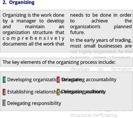 2.  Organizing  Organizing is the work done by a manager to develop and maintain an organization structure that comprehensively documents all the work that needs to be done in order to achieve the organization’s planned future. In the early years of trading, most small businesses are not highly organized. As the business grows, however, an increasing urgency develops to formalize structures with particular reference to the delegation of responsibility. This urgency arises because when responsibilities are not clearly defined the end result is managerial and structural inefficiency. The key elements of the organizing process include: Developing organization structure Establishing relationships between positions  Delegating responsibility Delegating accountability Delegating authority 1 2 4 5 3